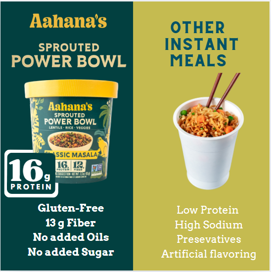 Try Them All – Sprouted Power Bowl Variety Pack